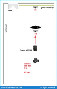 Esquema de iluminación Godox V860 III A