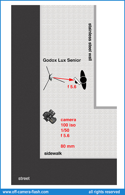 esquema de iluminación con godox lux