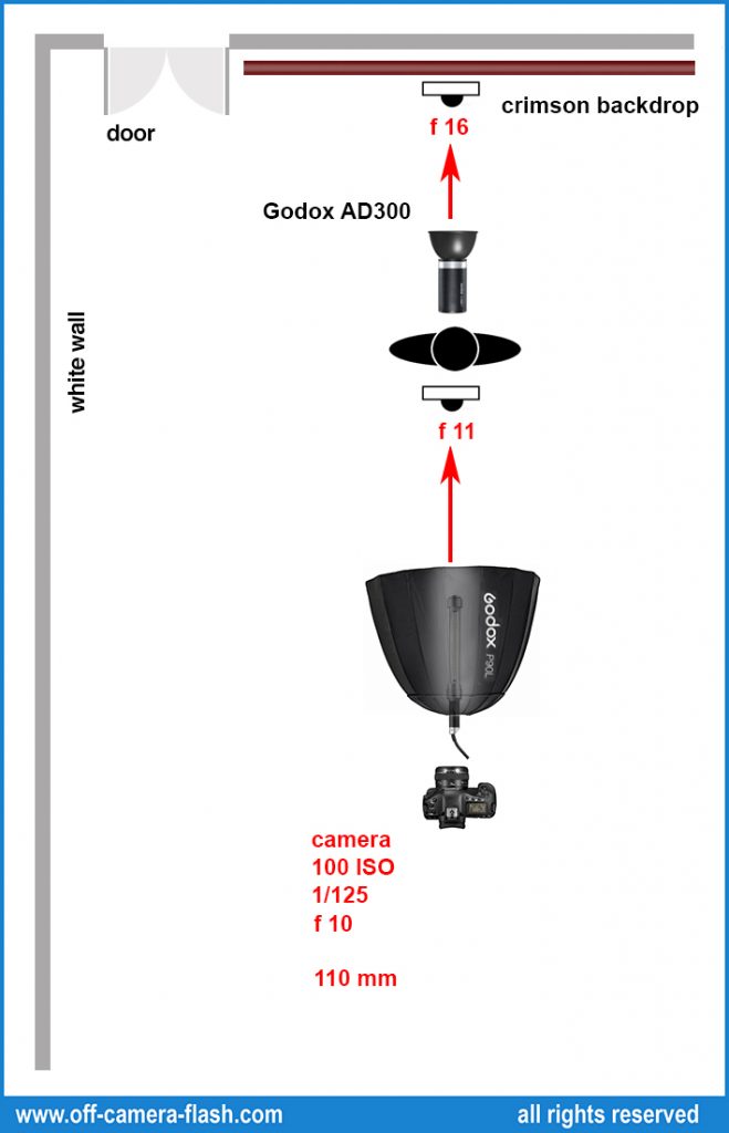 esquema de iluminación trabajando con Godox AS S200 stick flash dentro de una parábola P90L sobre fondo granate