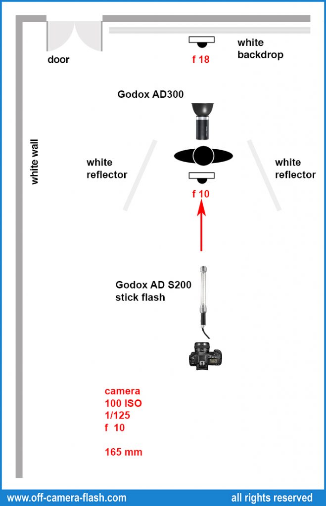 esquema de iluminación trabajando con Godox AS S200 stick flash